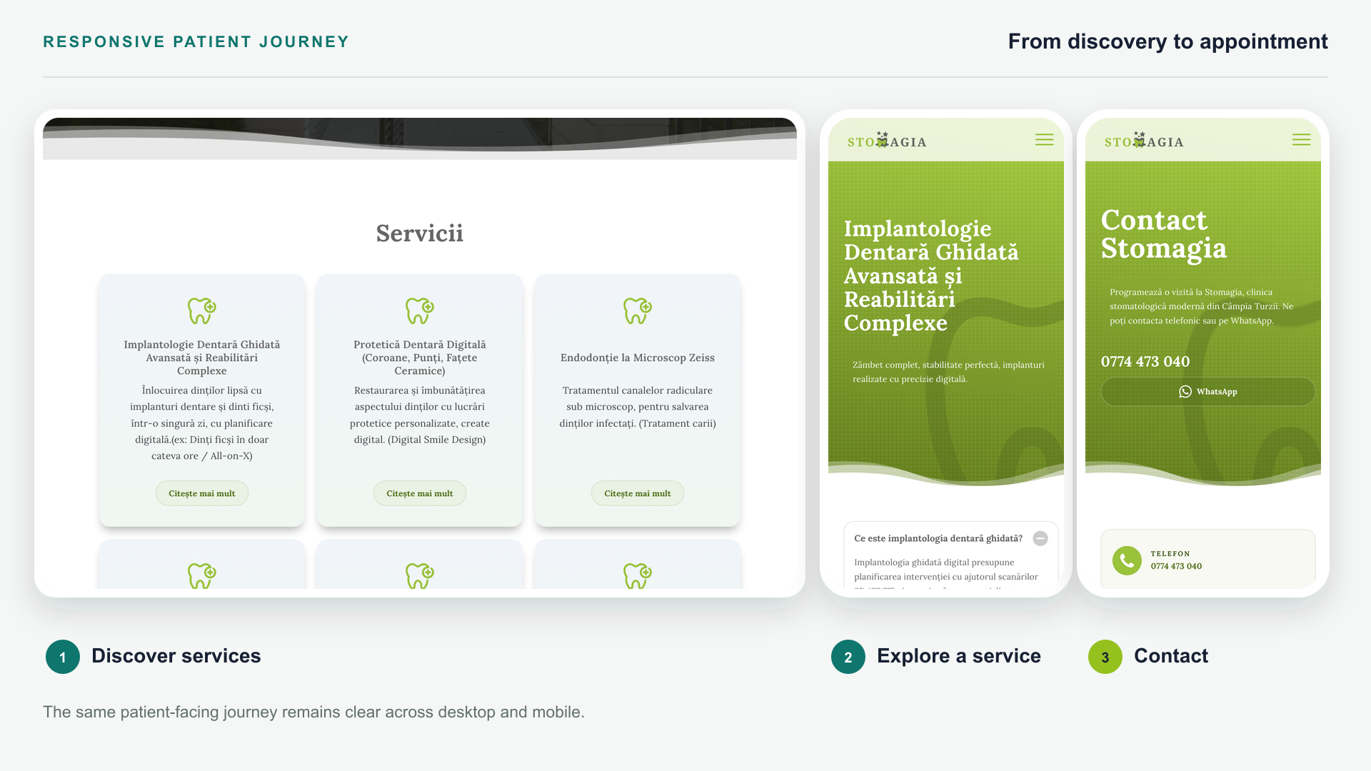 Stomagia patient journey from desktop service discovery through mobile navigation to an appointment action